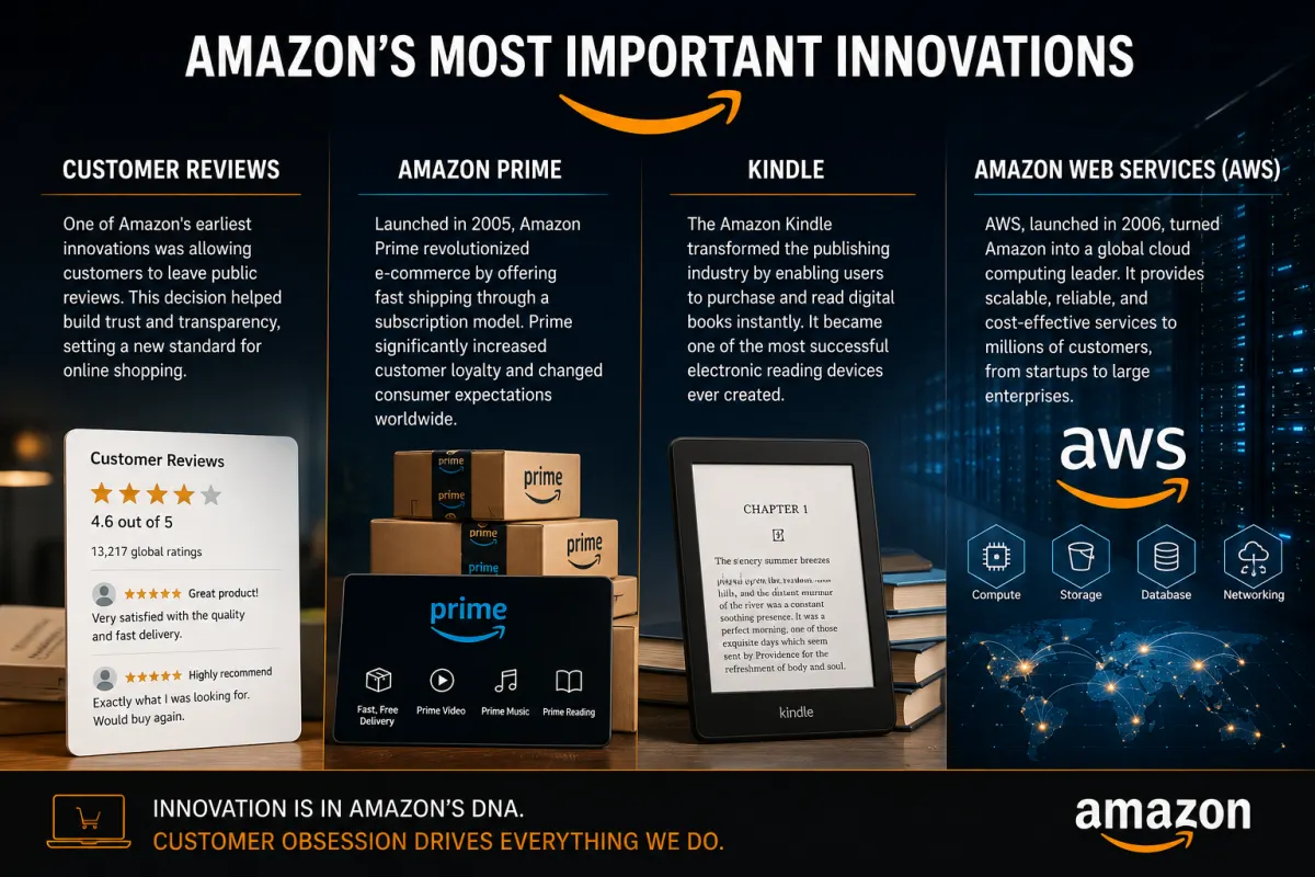 Amazon's Most Important Innovations