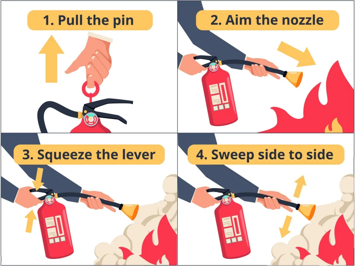 How to use a fire extinguisher PASS labeled instruction