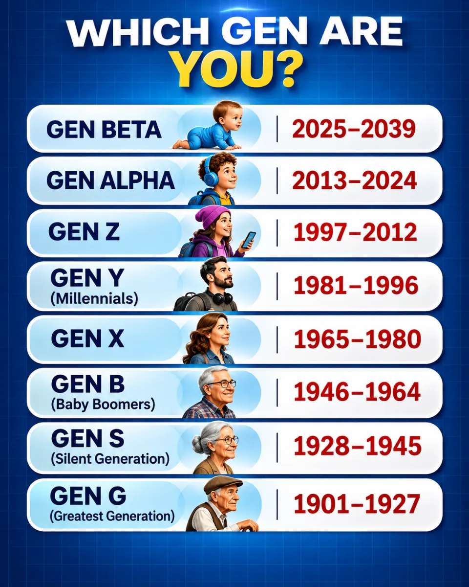 Generations at a Glance