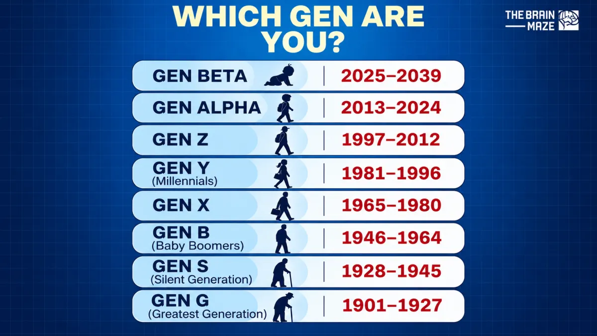 Generations at a Glance